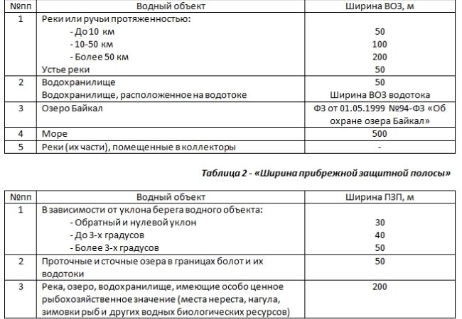 50 метров от водоема ставить машину штраф