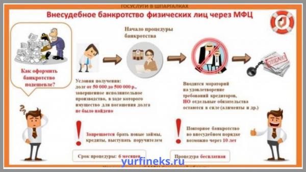 Банкротство физических лиц 